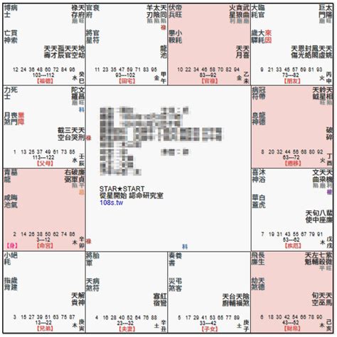 廉貞破軍長相|紫微命盤解析——廉貞、破軍在卯、酉宮